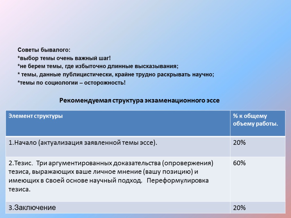 Советы бывалого: *выбор темы очень важный шаг! *не берем темы, где избыточно длинные высказывания;